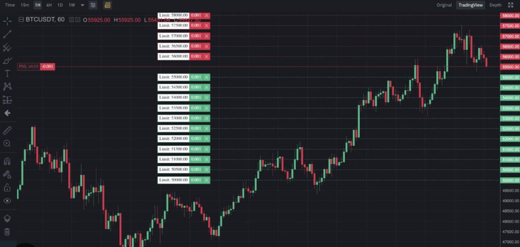 Futures Grid Trading Explained
